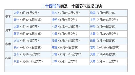 二十四節氣口訣|各種版本二十四節氣歌順口溜，包你5分鐘記住二十四。